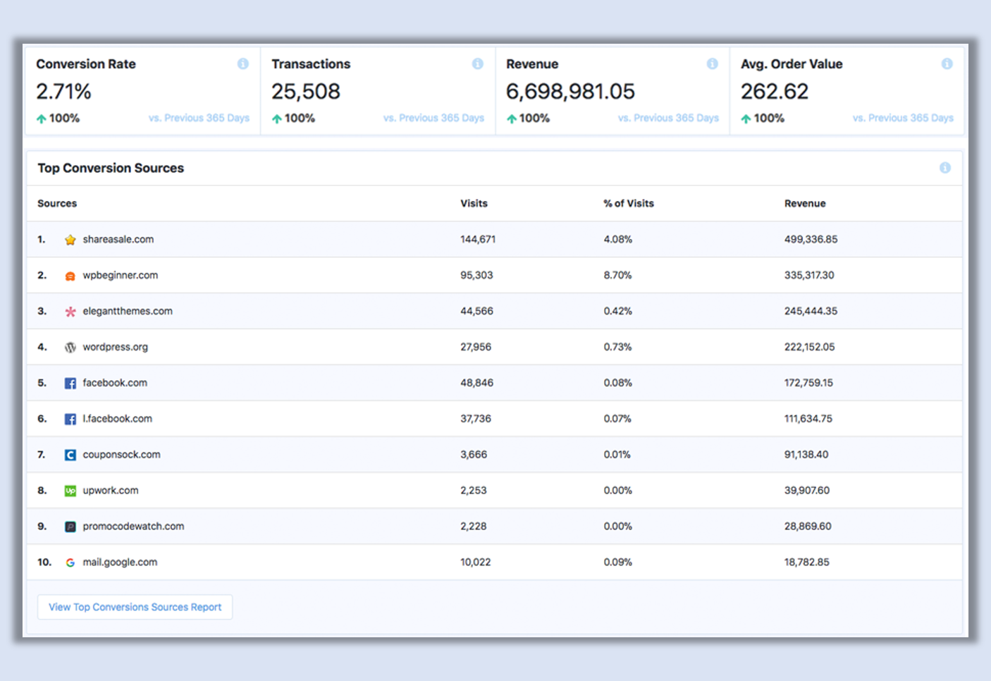 growth hacking tools