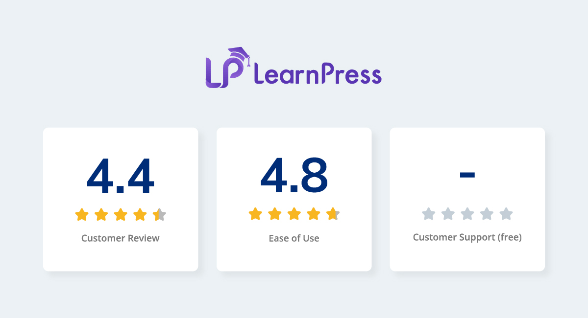 LearnPress Pros and Cons