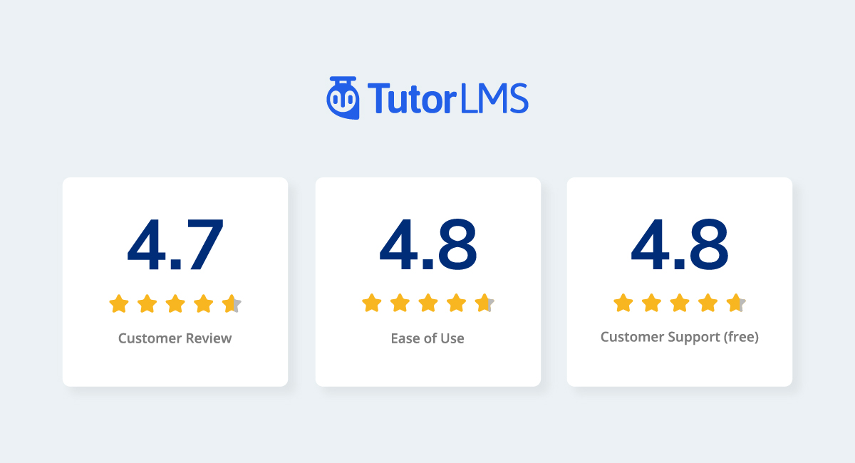 Tutor LMS Ratings