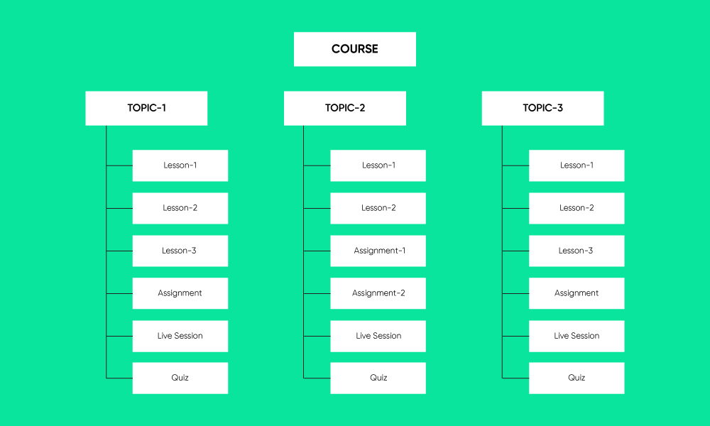 Tutor LMS Course structure