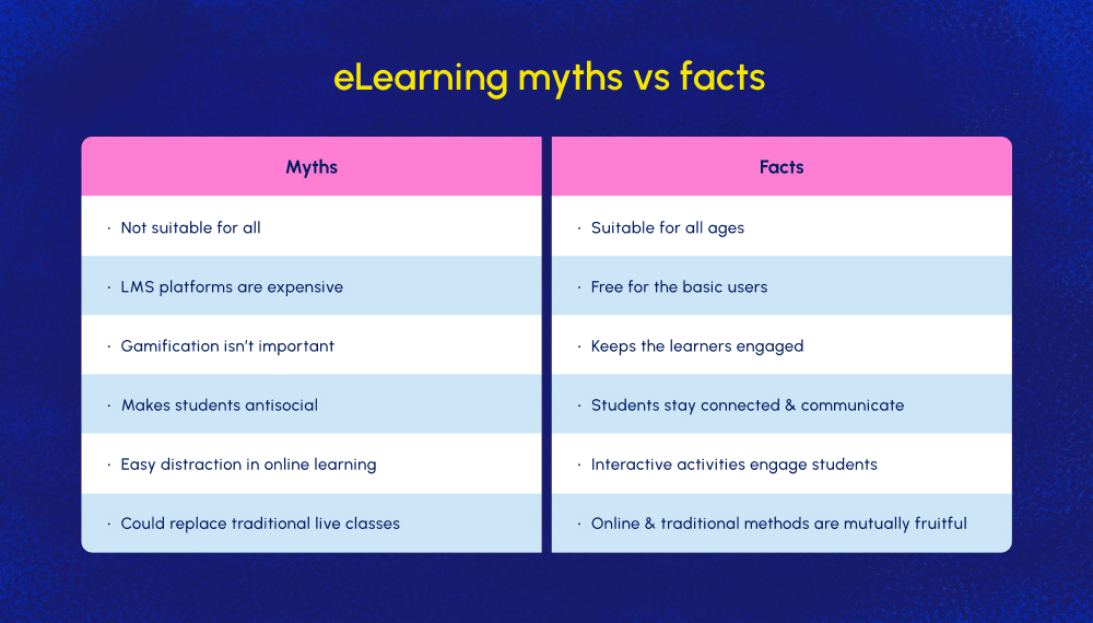eLearning myths vs facts
